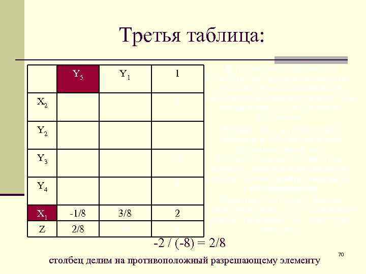 Третья таблица: Y 5 Y 1 1 X 2 2 Y 2 25 Y