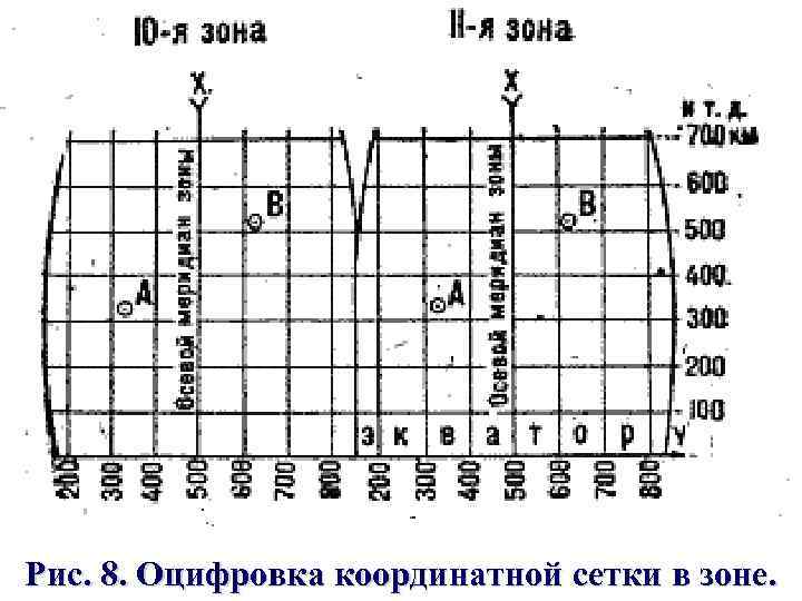Рис. 8. Оцифровка координатной сетки в зоне. 