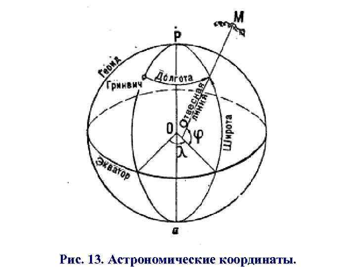 Геодезические координаты. Астрономическая широта. Астрономическая долгота. Широта и долгота в астрономии. Астрономическая система координат.