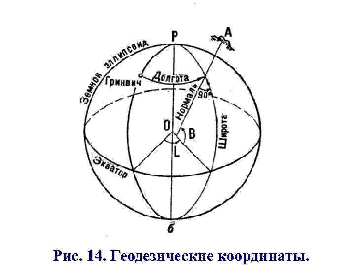 Какая система координат применяется в геодезии на топографических и ген планах