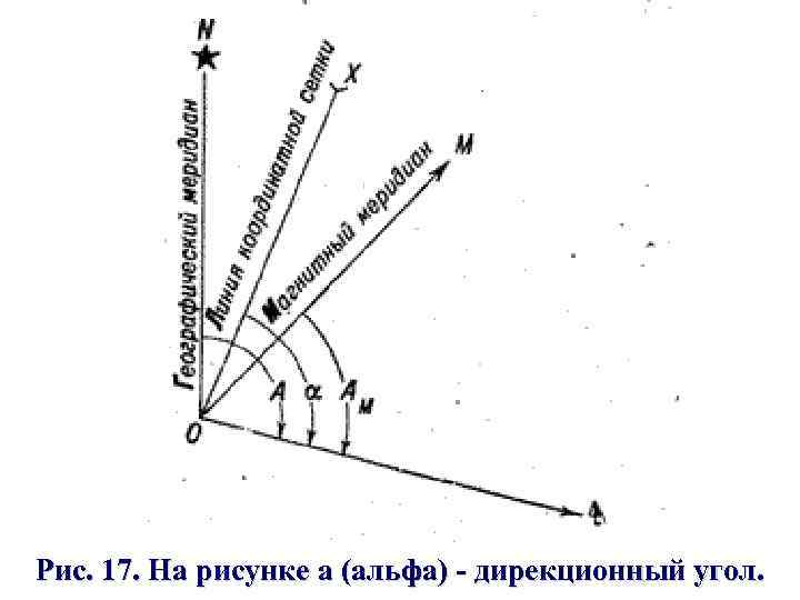 Рис. 17. На рисунке а (альфа)  дирекционный угол. 