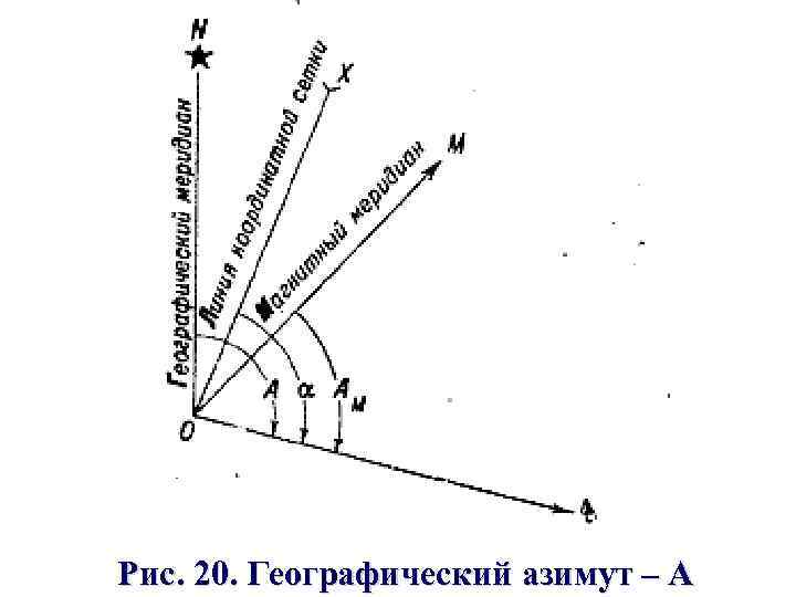 Рис. 20. Географический азимут – А 