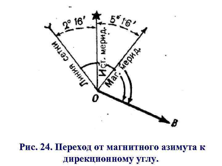  Рис. 24. Переход от магнитного азимута к   дирекционному углу. 