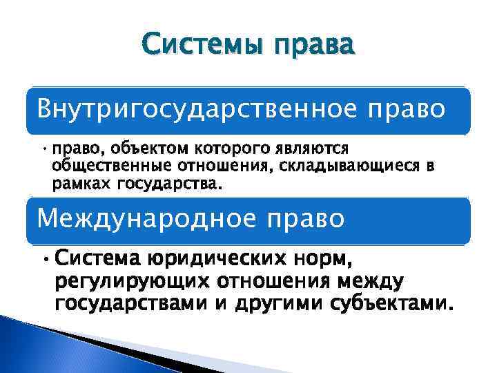    Системы права Внутригосударственное право • право, объектом которого являются  общественные