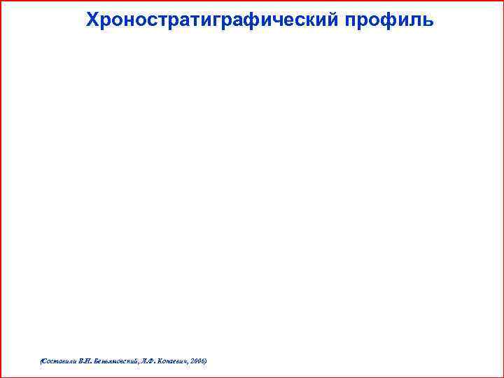    Хроностратиграфический профиль (Составили В. Н. Беньямовский, Л. Ф. Копаевич, 2006) 