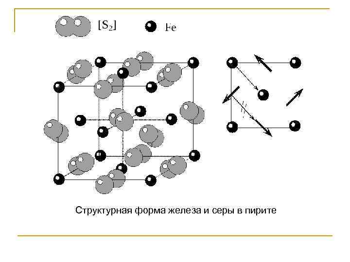 Структурная форма железа и серы в пирите 