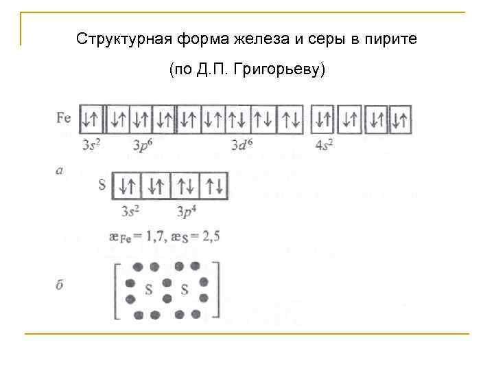 Структурная форма железа и серы в пирите  (по Д. П. Григорьеву) 