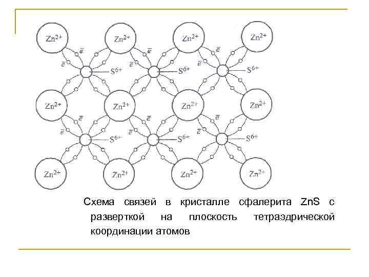Схема связей в кристалле сфалерита Zn. S с      