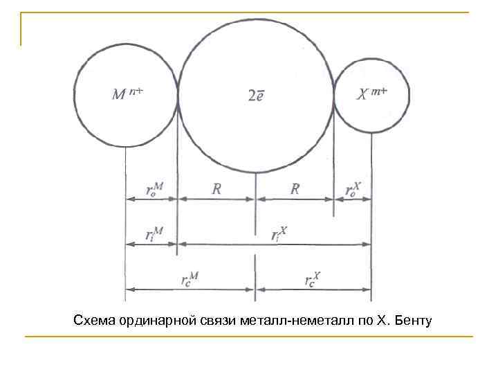 Схема ординарной связи металл-неметалл по X. Бенту 