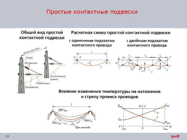 Контактная подвеска