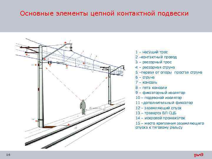 Эскиз консоли кис ж с армировкой и указанием основных деталей