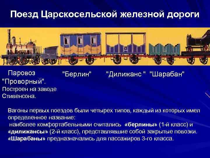 Поезд Царскосельской железной дороги  Паровоз  