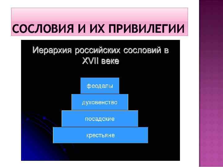 СОСЛОВИЯ И ИХ ПРИВИЛЕГИИ 