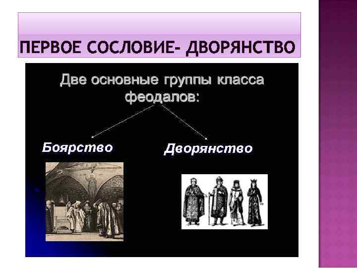 ПЕРВОЕ СОСЛОВИЕ- ДВОРЯНСТВО 
