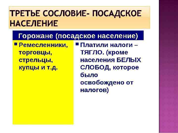 ТРЕТЬЕ СОСЛОВИЕ- ПОСАДСКОЕ НАСЕЛЕНИЕ 