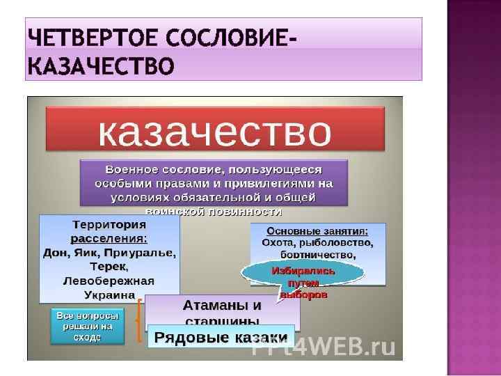 Сословия кастилии