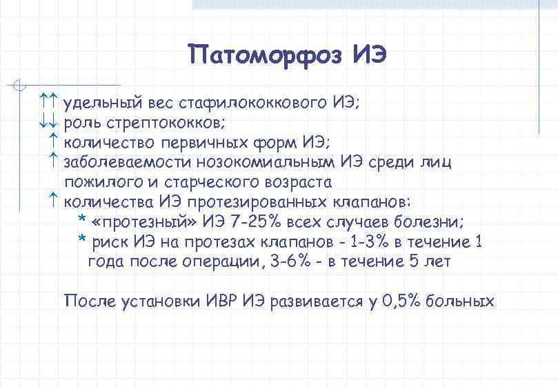    Патоморфоз ИЭ  удельный вес стафилококкового ИЭ; роль стрептококков; количество первичных