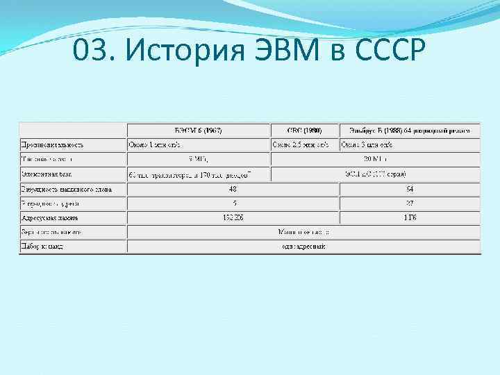 03. История ЭВМ в СССР 