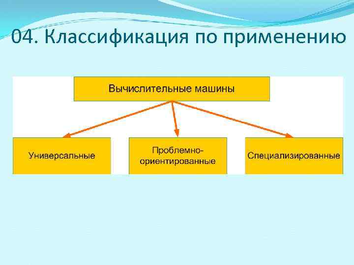 04. Классификация по применению 