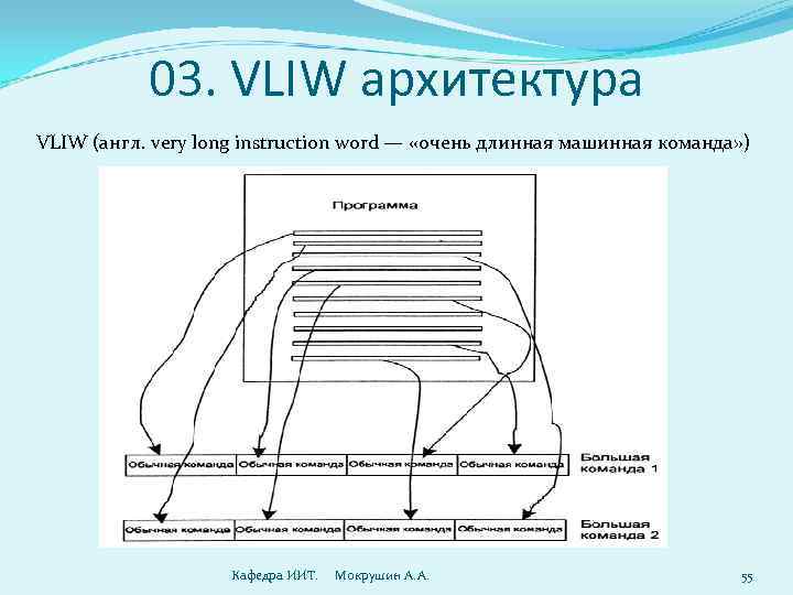  03. VLIW архитектура VLIW (англ. very long instruction word — «очень длинная