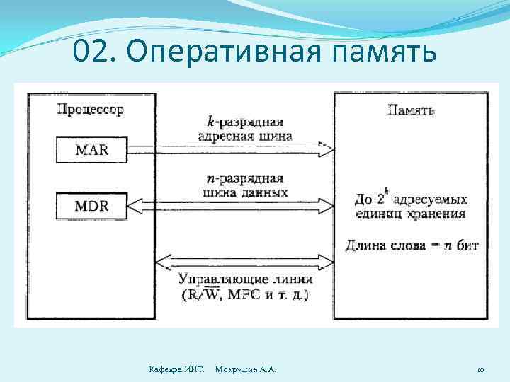 02. Оперативная память   Кафедра ИИТ. Мокрушин А. А.  10 