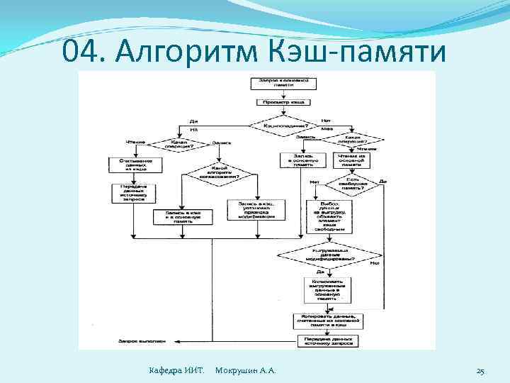 04. Алгоритм Кэш-памяти   Кафедра ИИТ. Мокрушин А. А.  25 