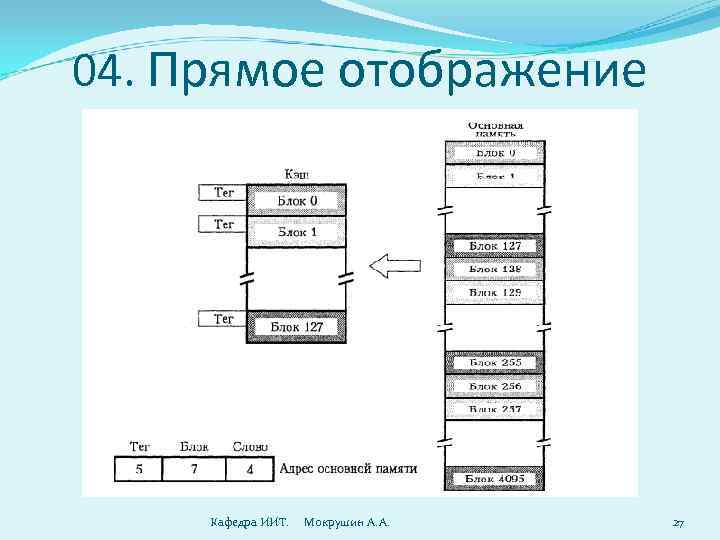 04. Прямое отображение   Кафедра ИИТ. Мокрушин А. А.  27 
