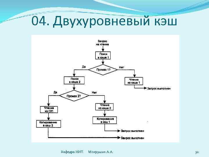 04. Двухуровневый кэш   Кафедра ИИТ. Мокрушин А. А.  32 
