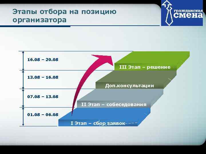       Company Logo Этапы отбора на позицию организатора 