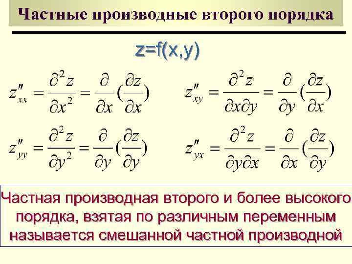 Смешанная производная. Частные производные функции двух переменных. Частная производная функции от функции. Производная второго порядка функции двух переменных. Частная производная функции нескольких переменных.