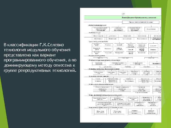 В классификации Г. К. Селевко технология модульного обучения представлена как вариант программированного обучения, а