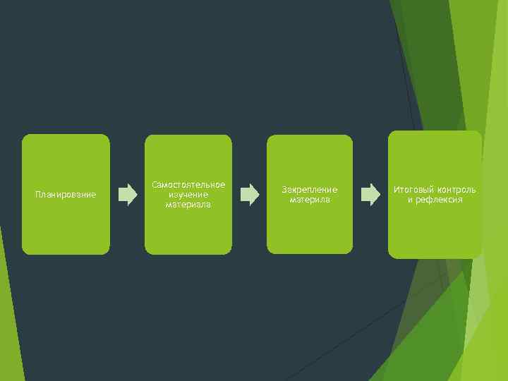     Самостоятельное       Закрепление  Итоговый