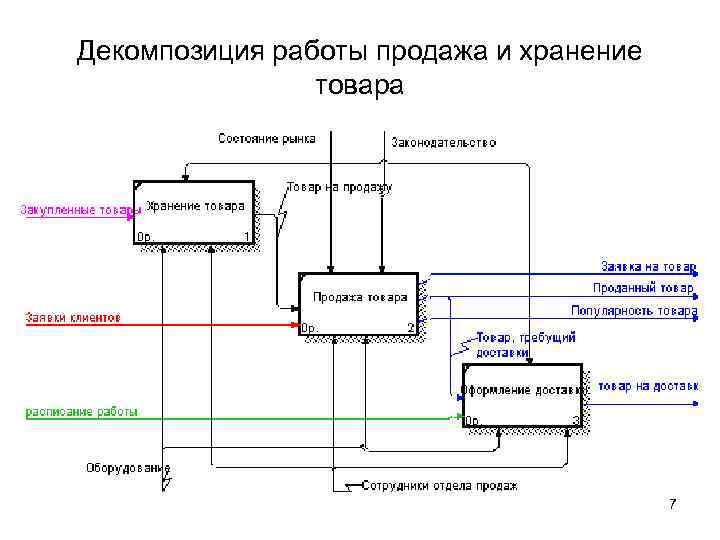 Декомпозиция планирование