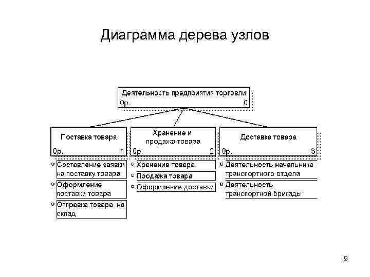 Ramus диаграмма дерева узлов