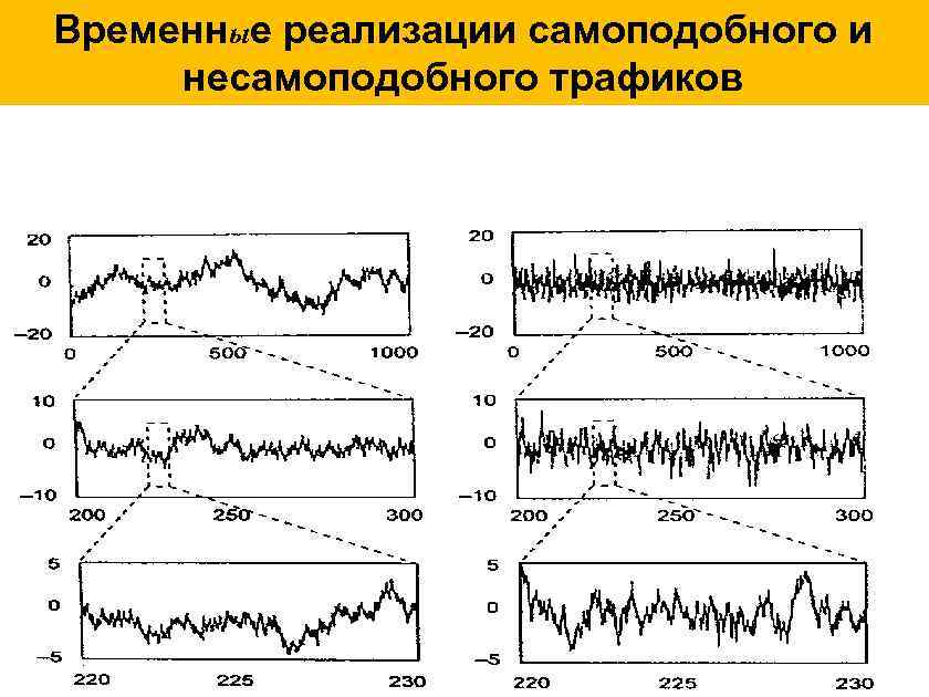 Временная реализация