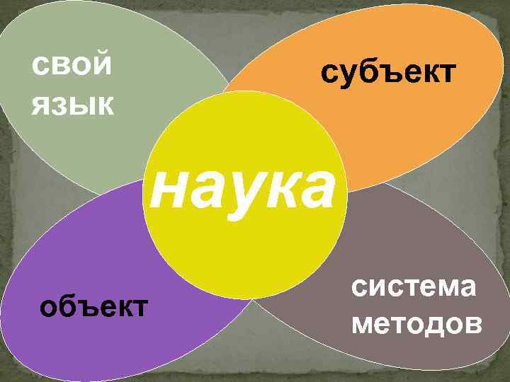 свой  субъект язык   наука    система объект  
