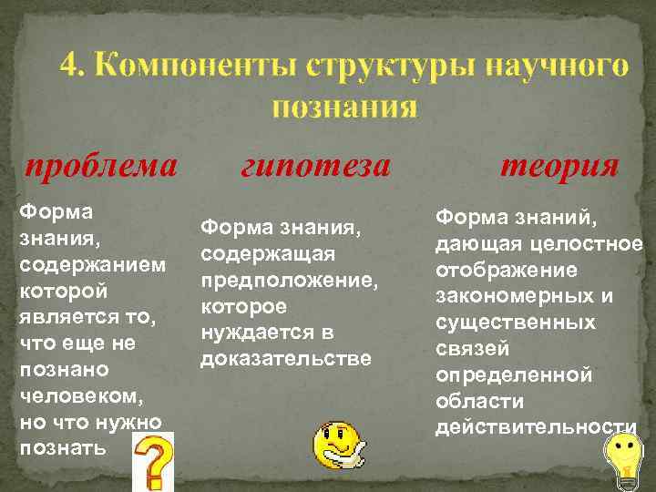   4. Компоненты структуры научного    познания проблема   гипотеза