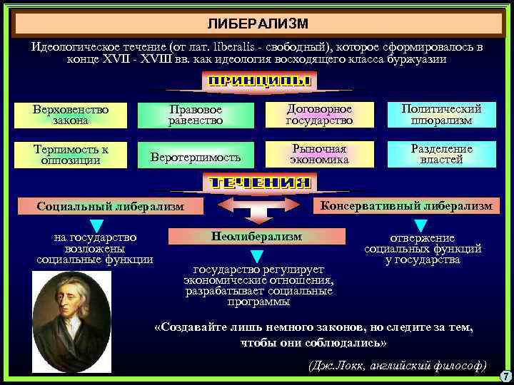 Политическая культура включает в себя идеологические установки образцы политического