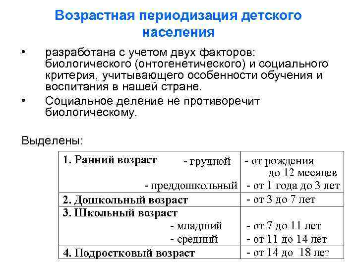 Возрастная периодизация детского   населения •  разработана с учетом двух факторов: