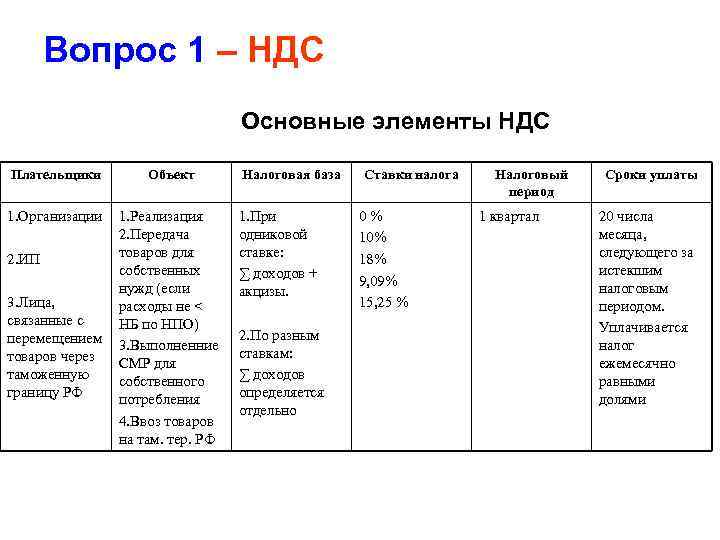 Вопросы налогообложения