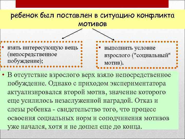 ребенок был поставлен в ситуацию конфликта мотивов • взять интересующую вещь (непосредственное побуждение); •