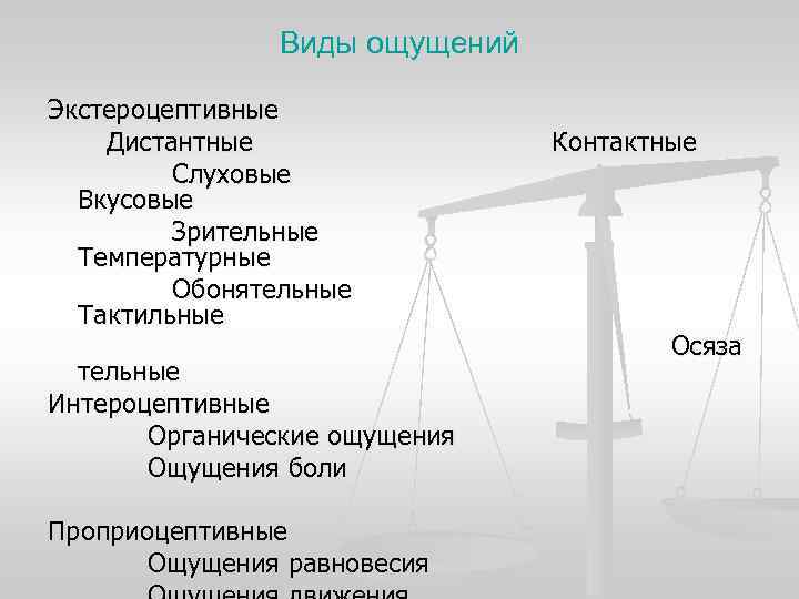 Виды ощущений Экстероцептивные Дистантные Контактные Слуховые Виды ощущений Экстероцептивные Дистантные Контактные Слуховые