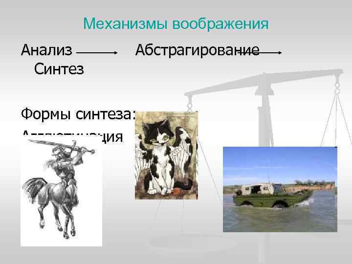 Механизмы воображения Анализ Абстрагирование Синтез Формы синтеза: Агглютинация Механизмы воображения Анализ Абстрагирование Синтез Формы синтеза: Агглютинация