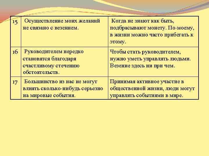 15 Осуществление моих желаний Когда не знают как быть, не связано с везением. 15 Осуществление моих желаний Когда не знают как быть, не связано с везением.