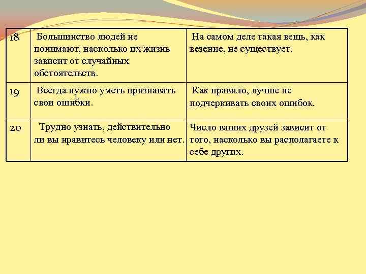 18 Большинство людей не На самом деле такая вещь, как 18 Большинство людей не На самом деле такая вещь, как