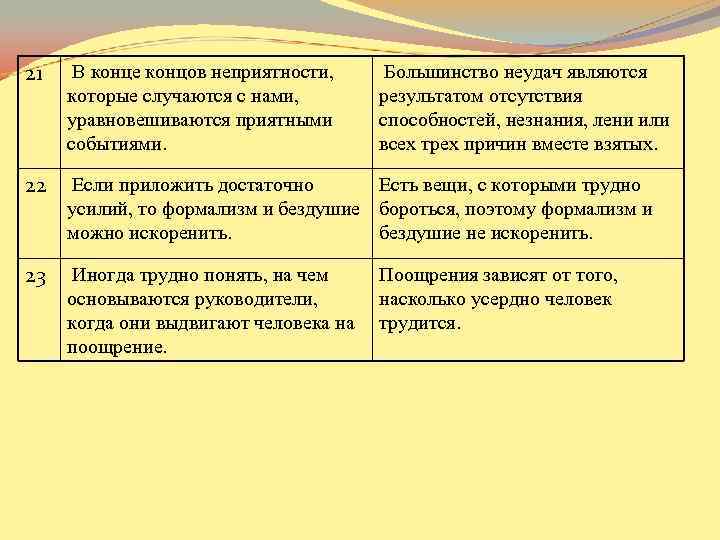 21 В конце концов неприятности, Большинство неудач являются которые случаются с нами, 21 В конце концов неприятности, Большинство неудач являются которые случаются с нами,