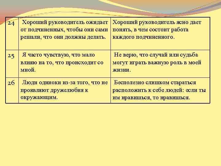 24 Хороший руководитель ожидает Хороший руководитель ясно дает от подчиненных, чтобы они сами понять, 24 Хороший руководитель ожидает Хороший руководитель ясно дает от подчиненных, чтобы они сами понять,