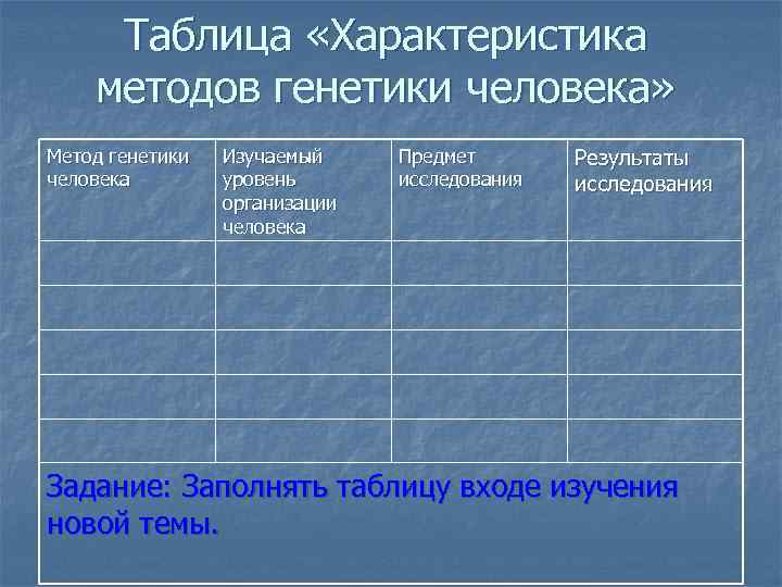  Таблица «Характеристика методов генетики человека» Метод генетики  Изучаемый Предмет  Результаты человека