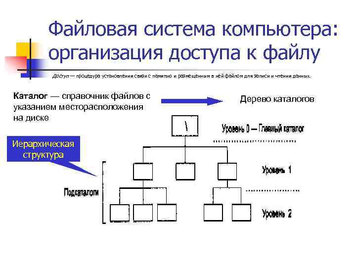 Файловая система картинки