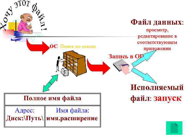       Файл данных:      просмотр,
